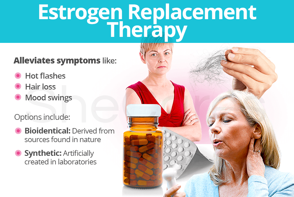 Estrogen Replacement Therapy