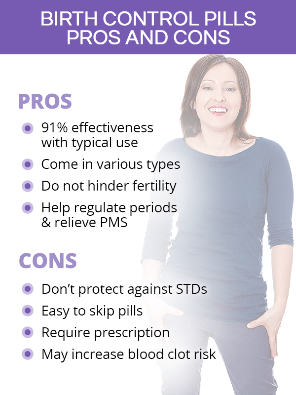 Birth Control Shot Pros And Cons