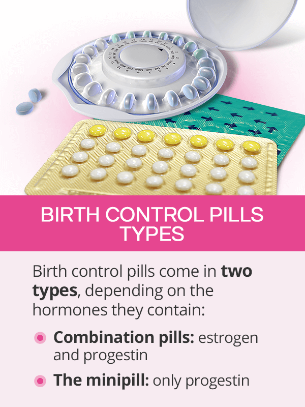 Birth control pills types
