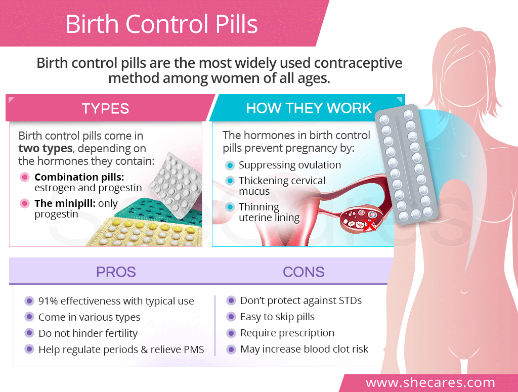 Pros And Cons Of Birth Control Pills