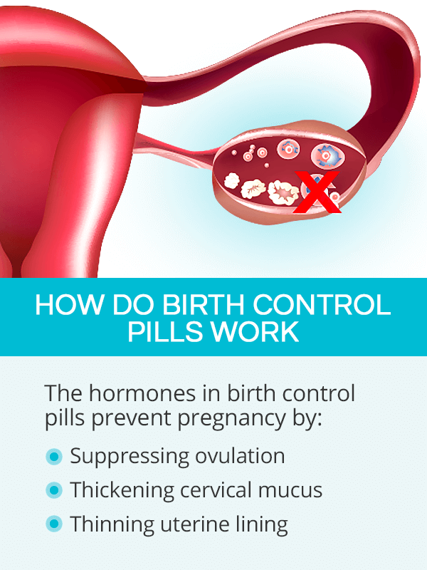 How do birth control pills work