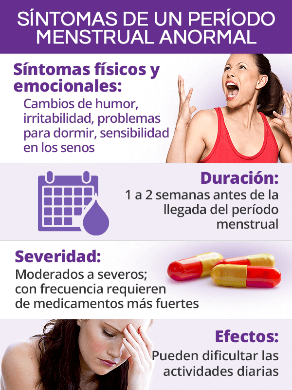 Síntomas anormales de la menstruación