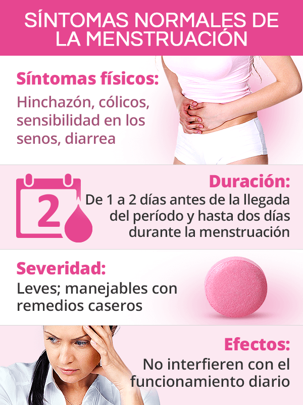 Síntomas normales de la menstruación