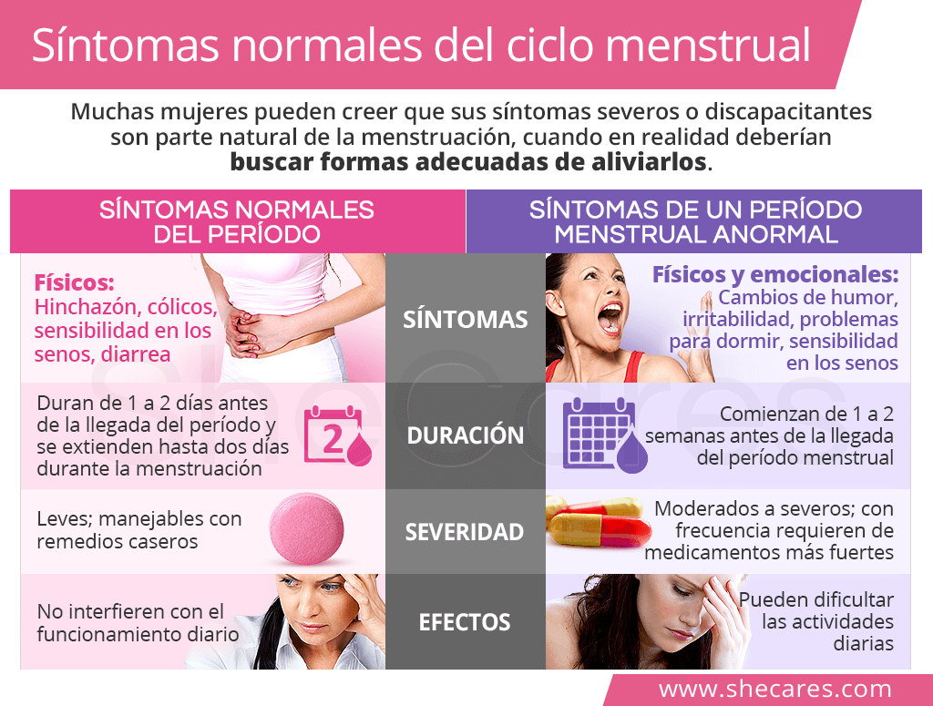 Síntomas normales de la menstruación