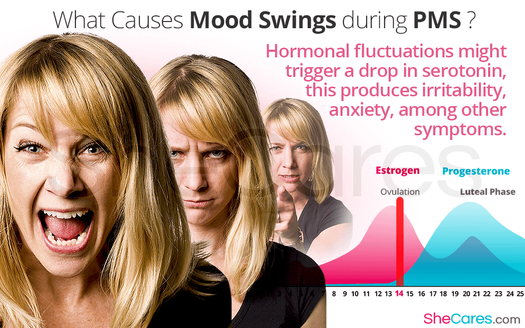 Does Pms Cause Mood Swings