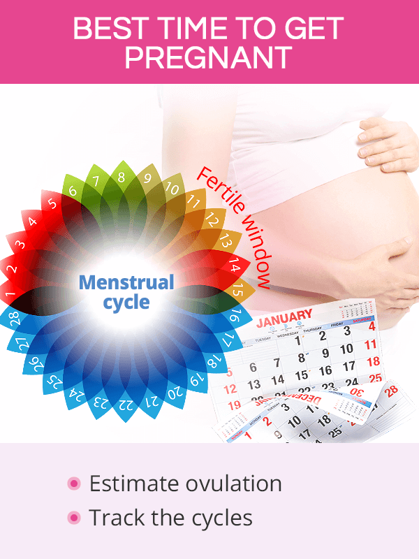 Best Time to Get Pregnant, Ovulation & Pregnancy