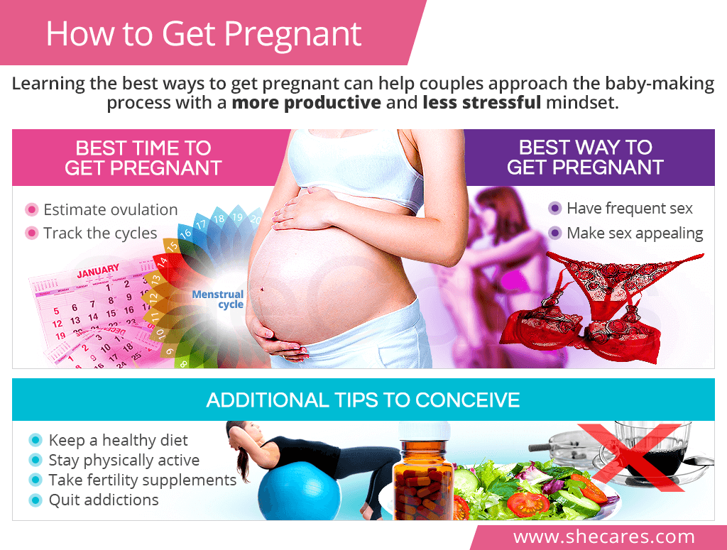Top Positions To Get Pregnant