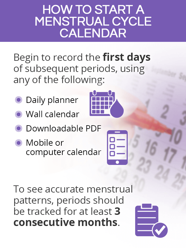 How to start a menstrual cycle calendar