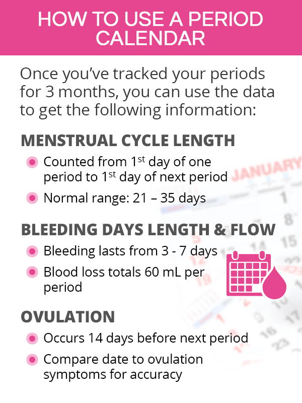 How to use a period calendar