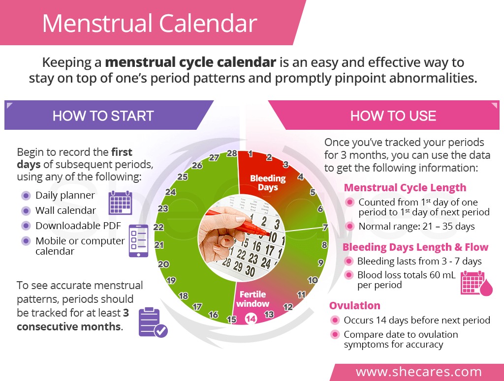 Menstrual Calendar SheCares