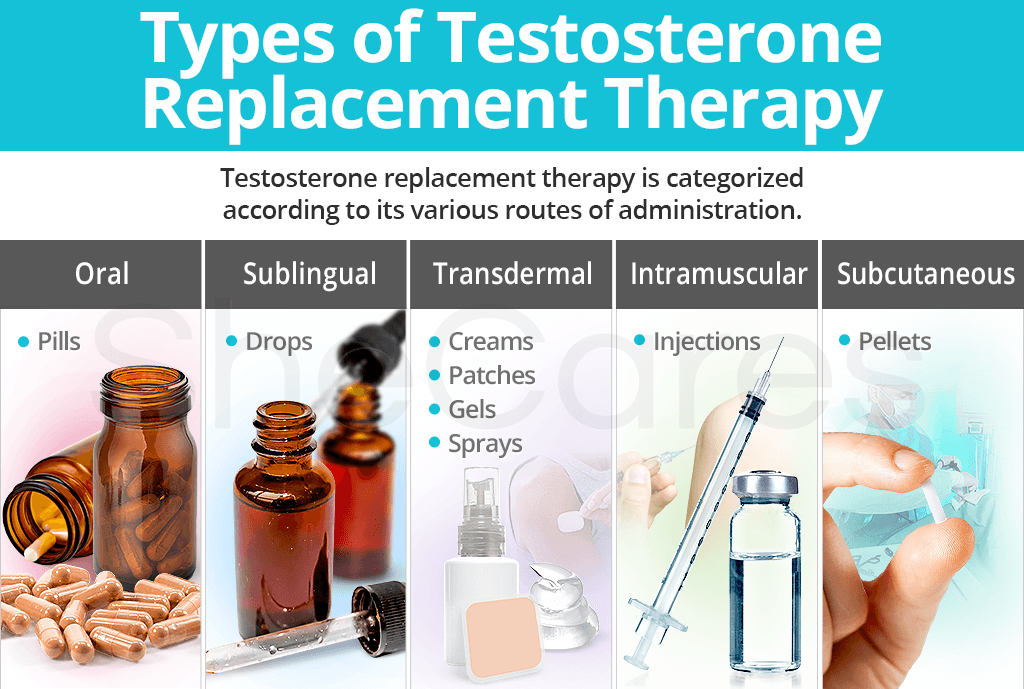 Testosterone therapy and your cycle