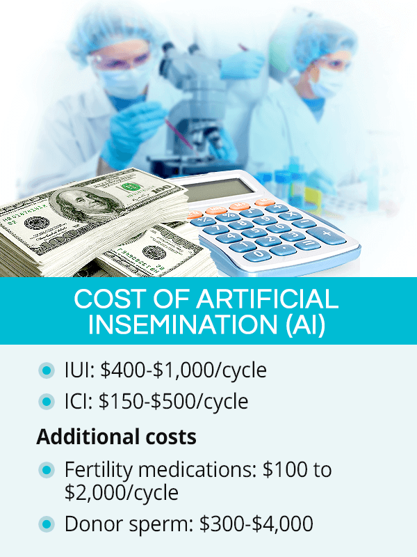 Artificial insemination cost