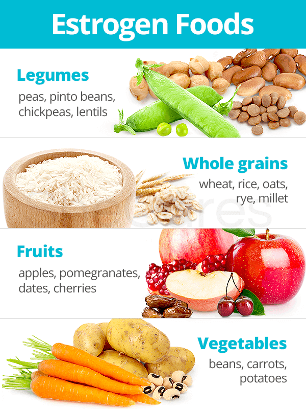 Estrogen Food Chart