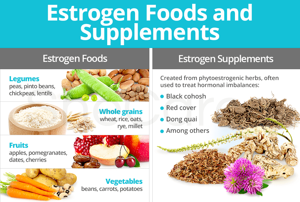 Estrogen Foods and Supplements