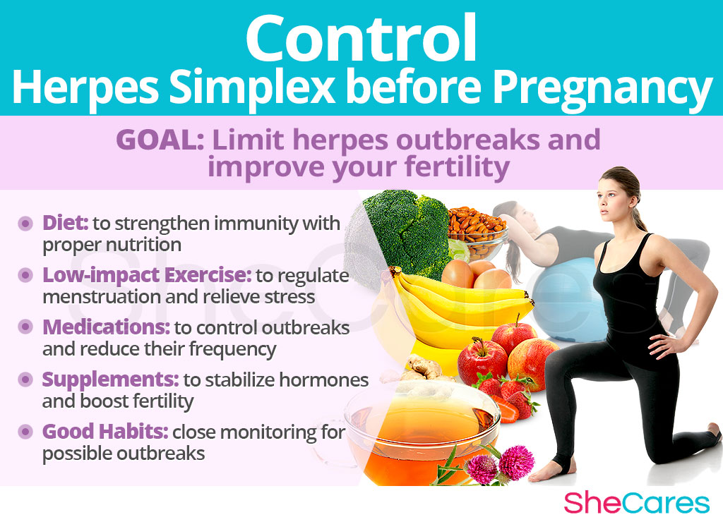 Control Herpes Simplex before Pregnancy