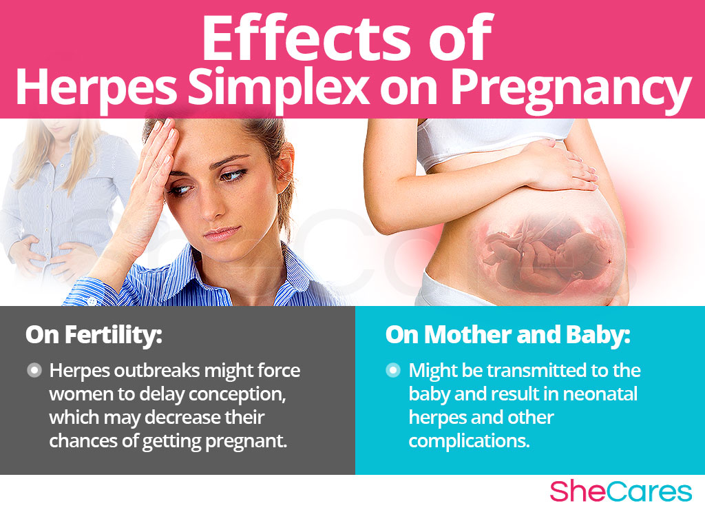 Effects on Pregnancy