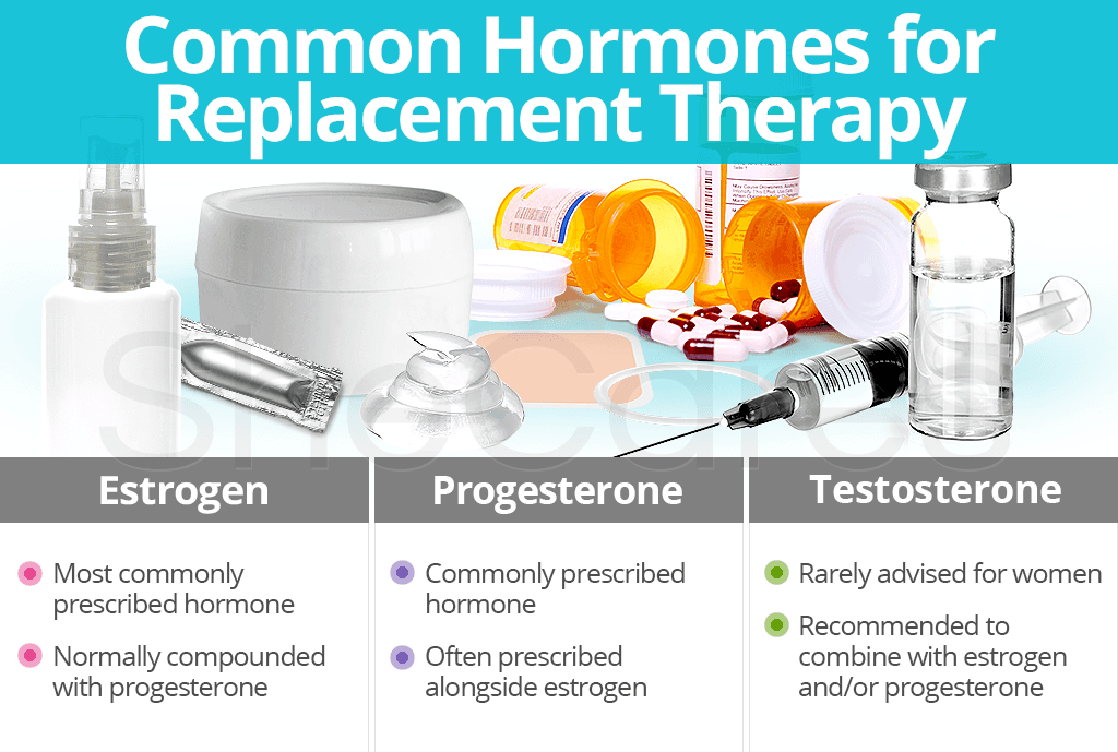 Common Hormones for Replacement Therapy