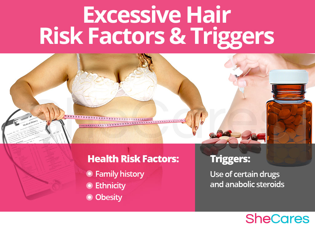 Excessive Hair - Risk Factors and Triggers