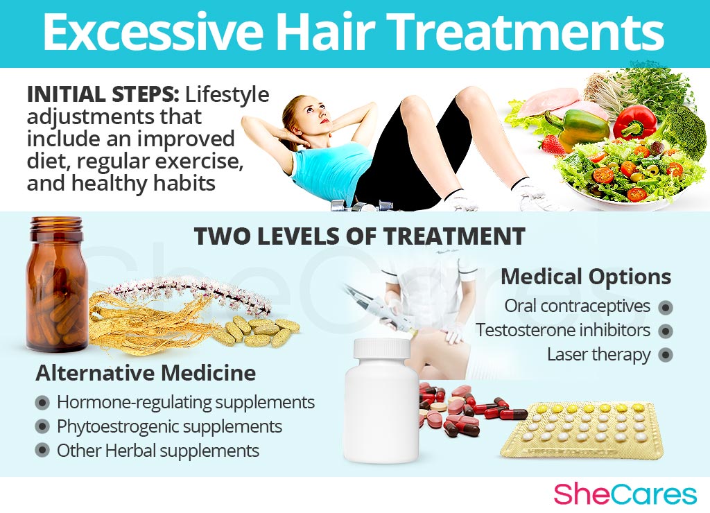 Excessive Hair Treatments