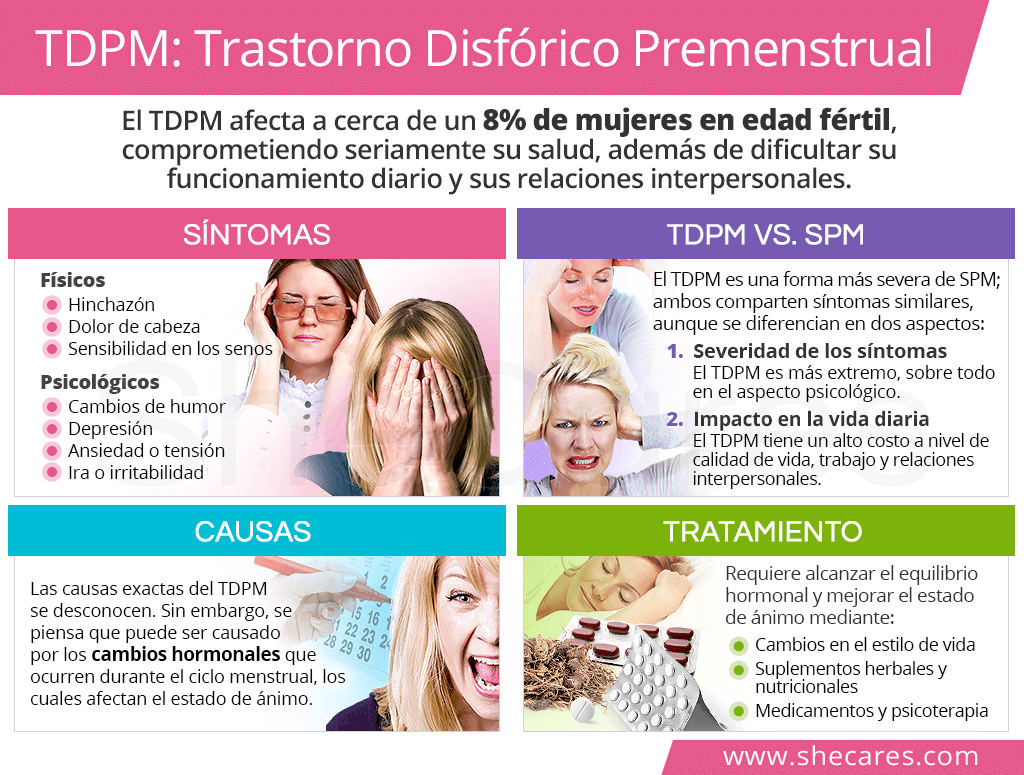 Trastorno Disfórico Premenstrual (TDPM)