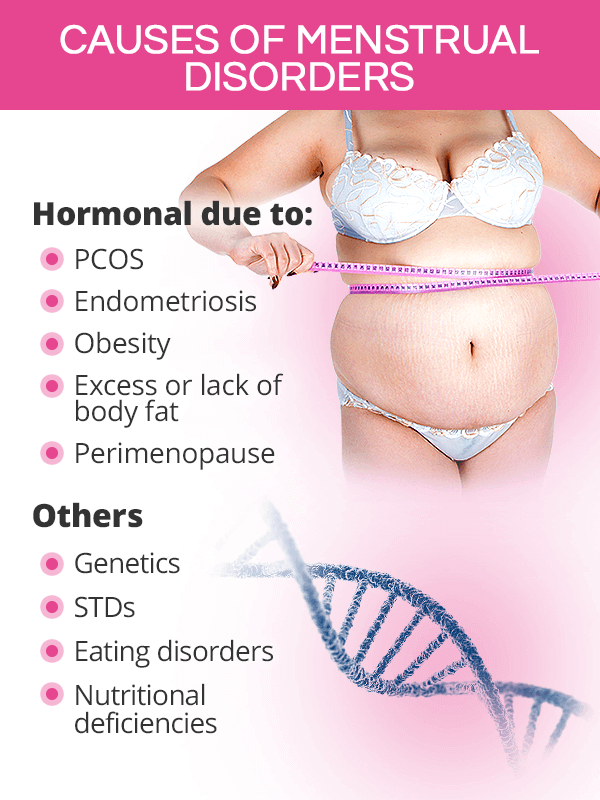 Causes of menstrual disorders