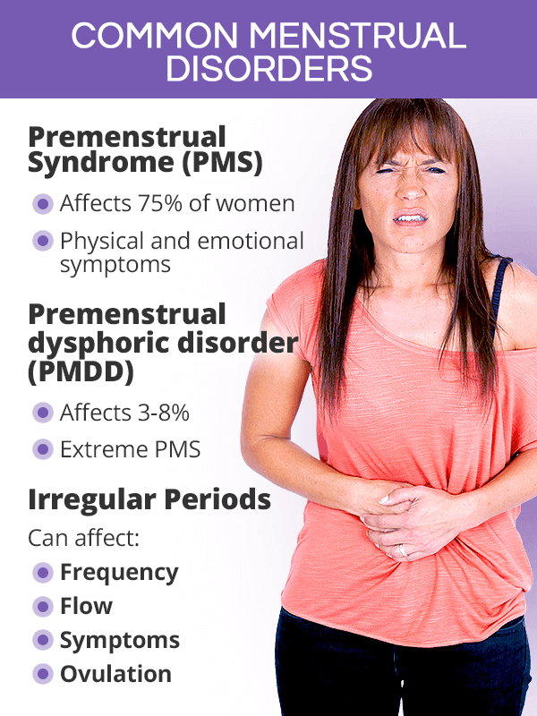 Common menstrual disorders