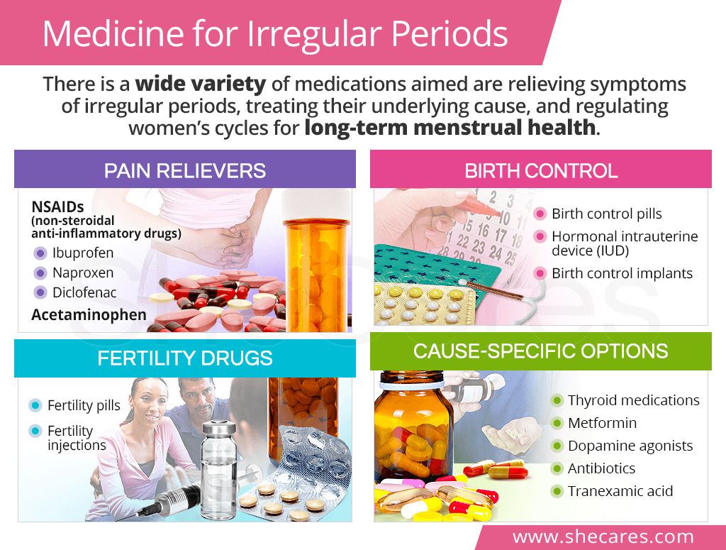 Medicine for Irregular Periods