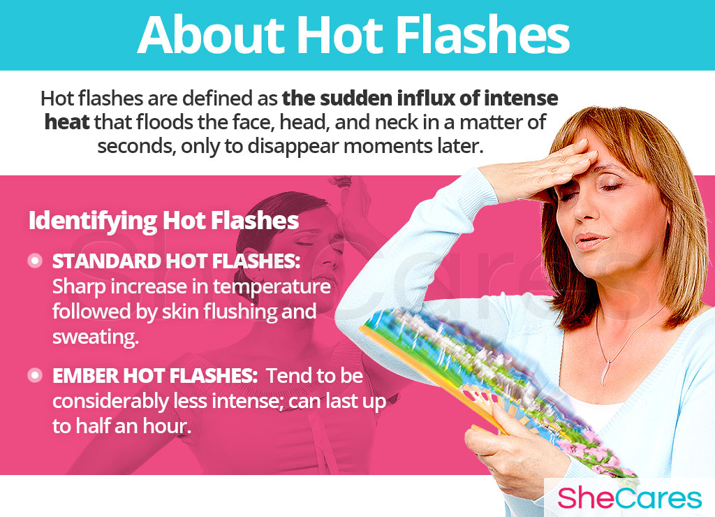 About Hot Flashes