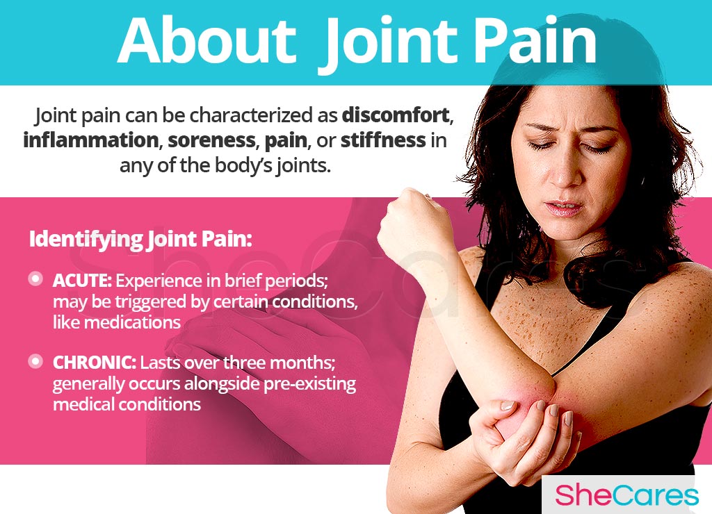 About Joint Pain