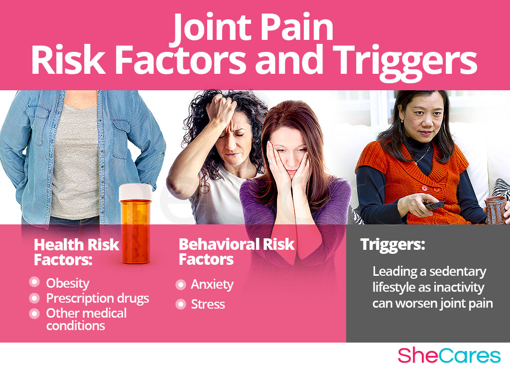 Joint Pain - Risk Factors and Triggers