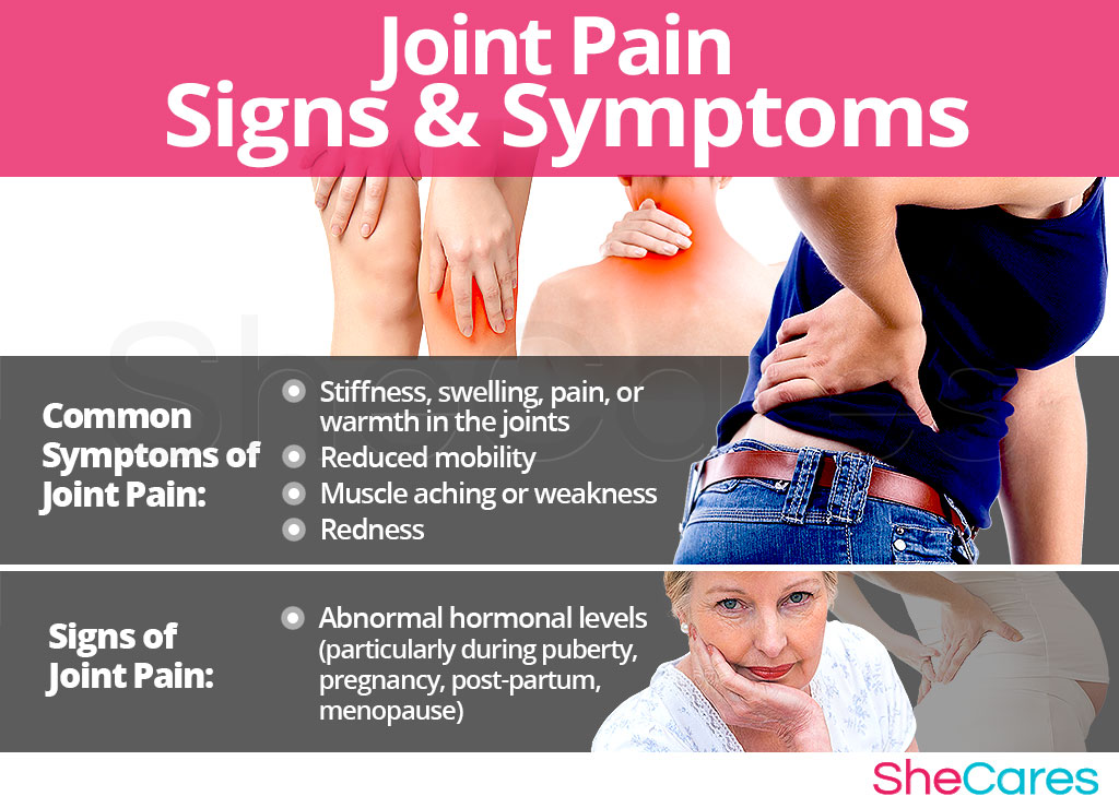 Joint Pain - Signs and Symptoms