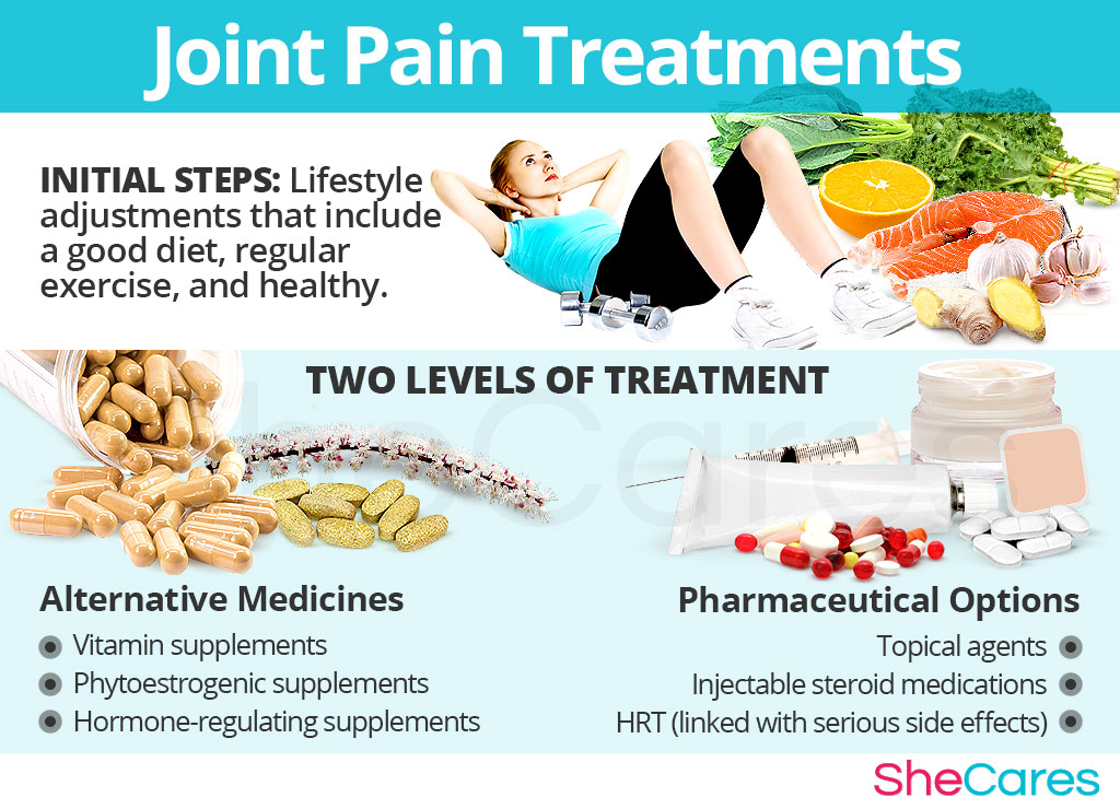 Joint Pain Treatments