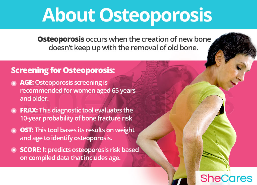 About Osteoporosis