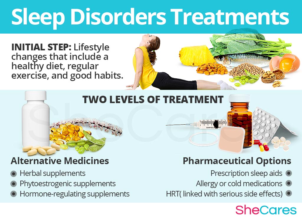 Sleep Disorders Treatments