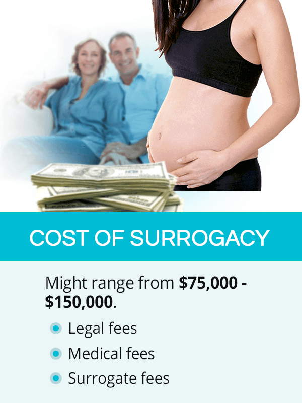 Surrogate cost