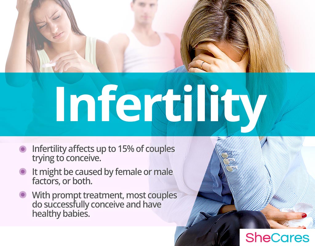 Infertility