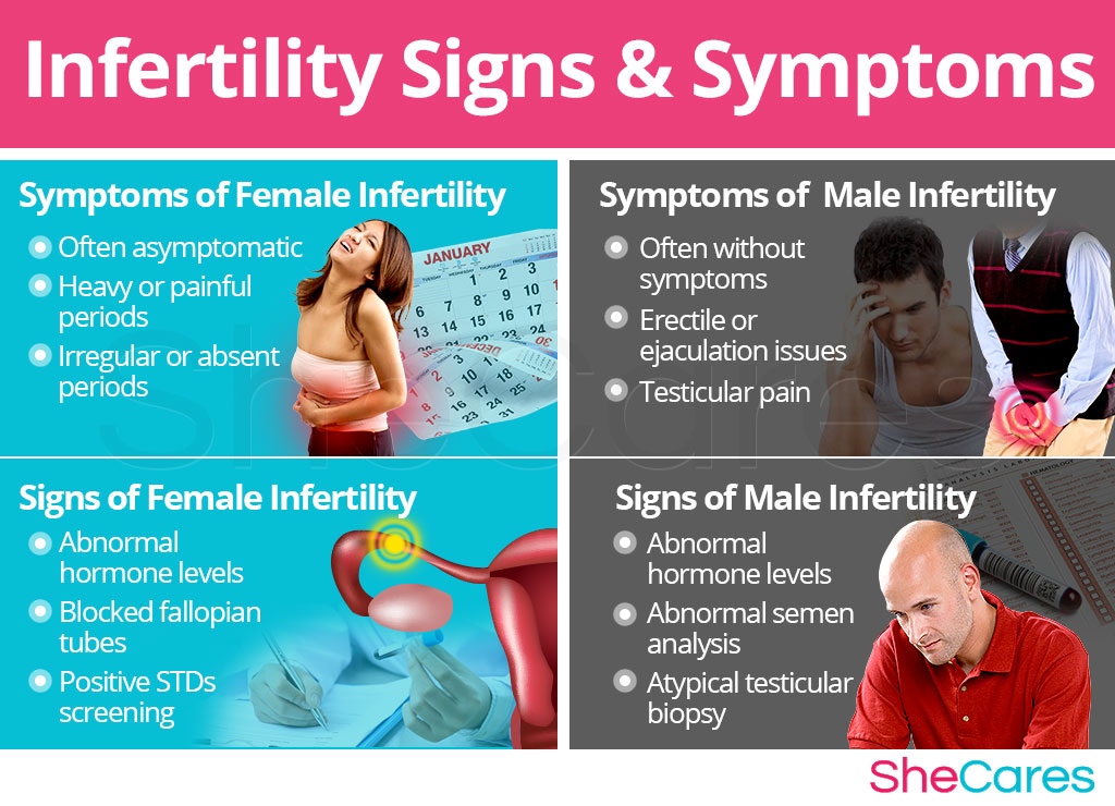 What are the signs of fertility in women?