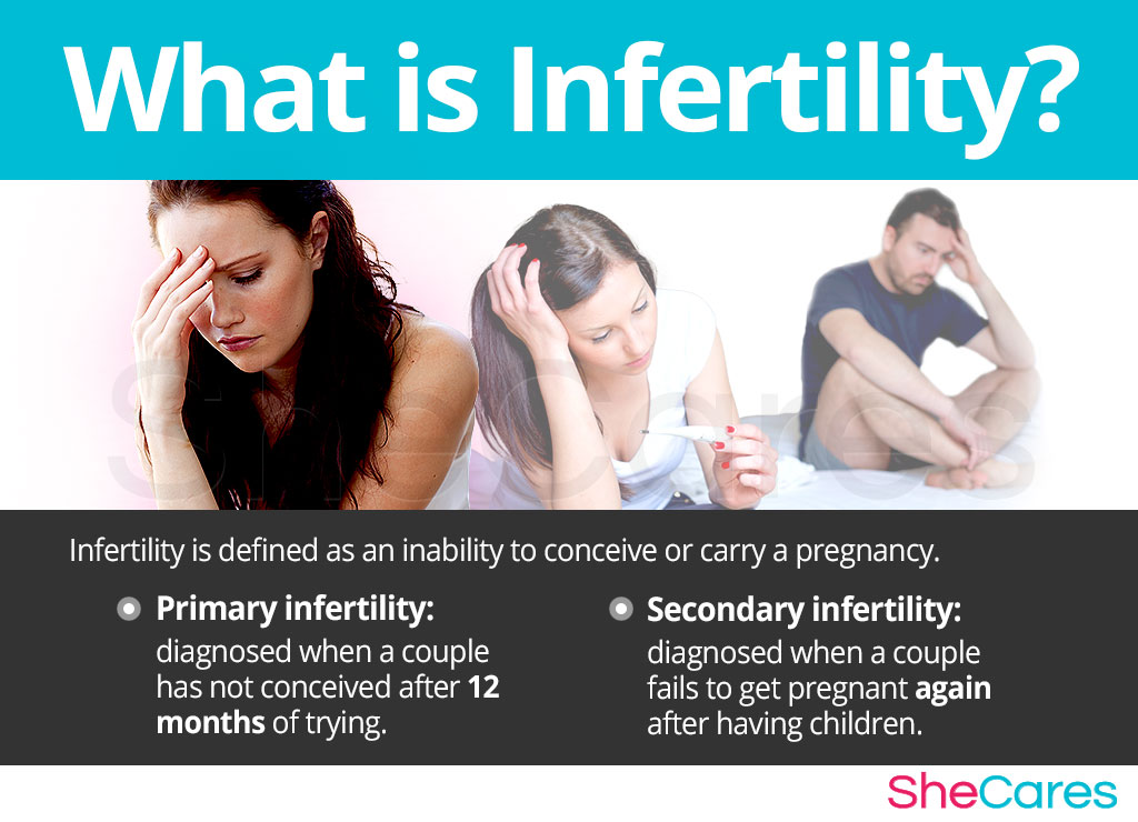 What is Infertility?