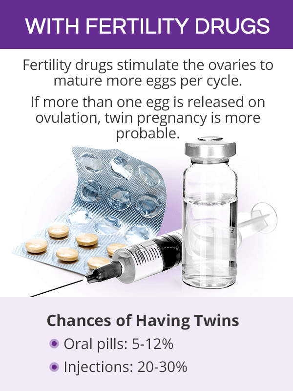How to conceive twins with fertility drugs