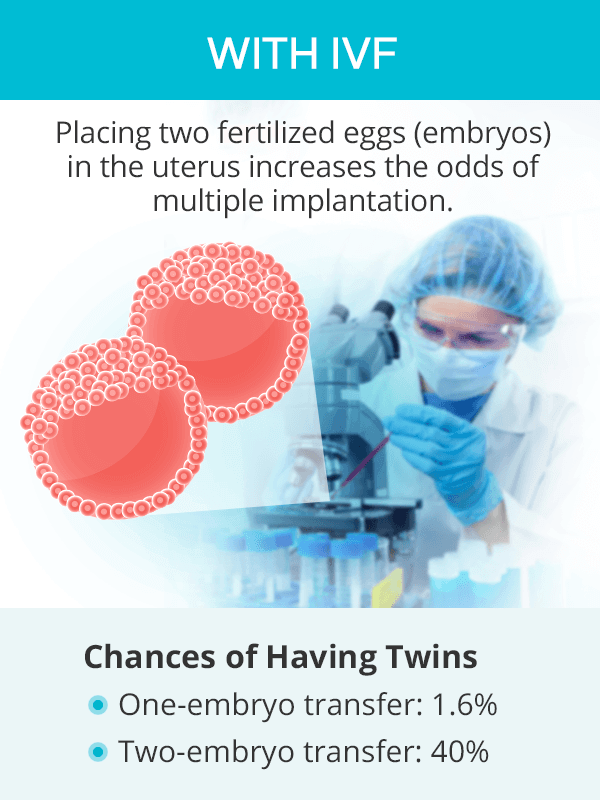 How to conceive twins with IVF
