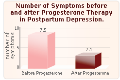 progesterone news