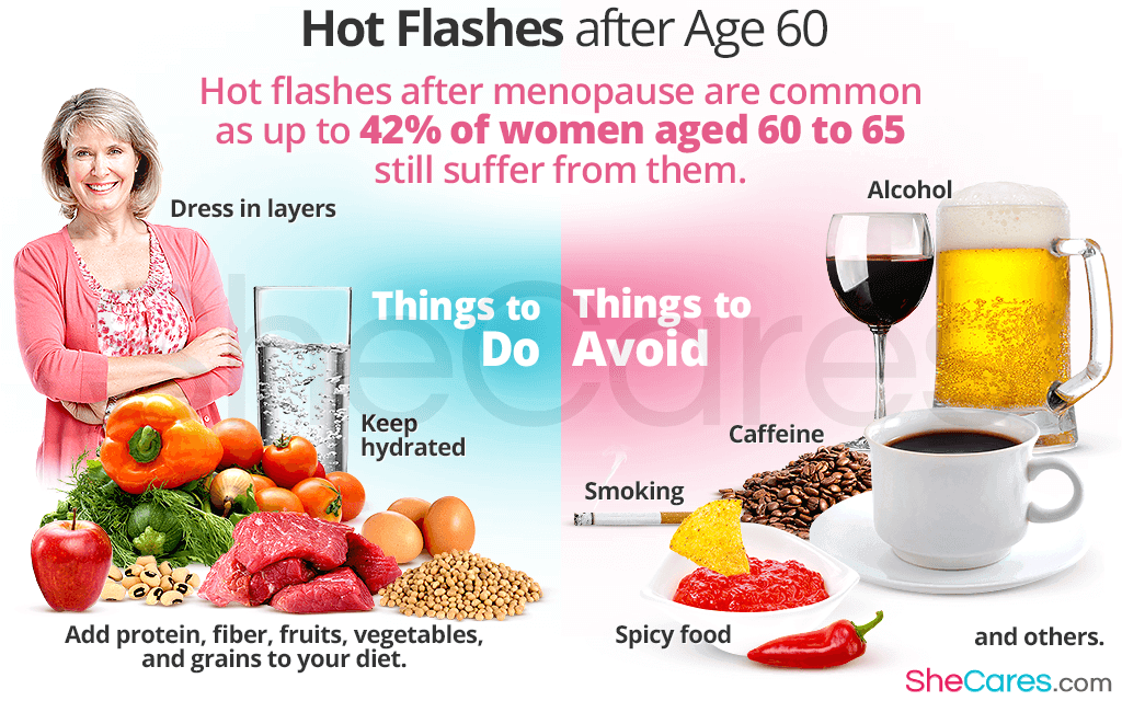 Hot Flashes after 60