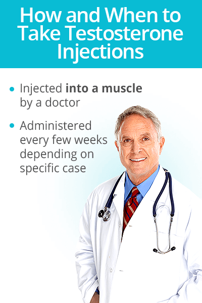 Using testosterone injections