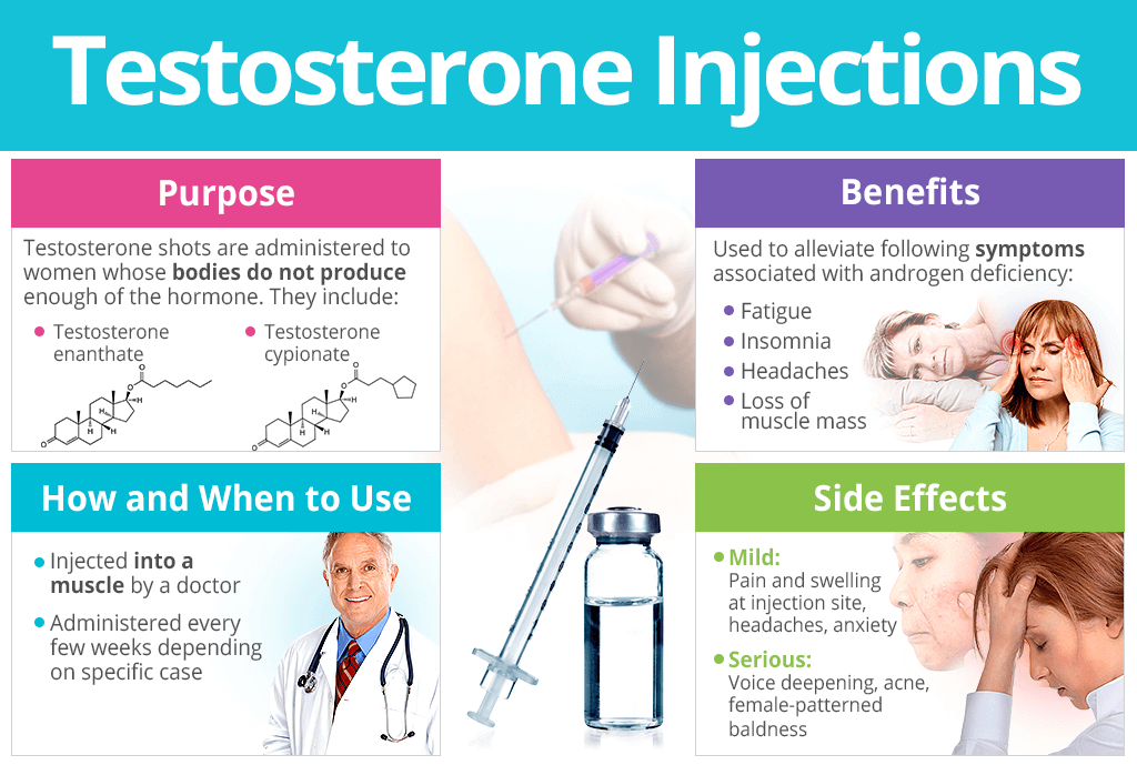 How Often To Take Testosterone Injections