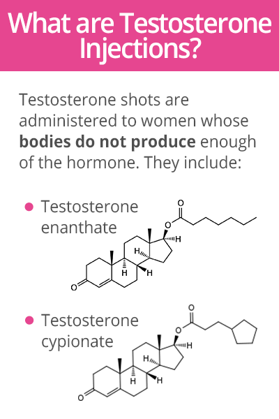 What are testosterone injections