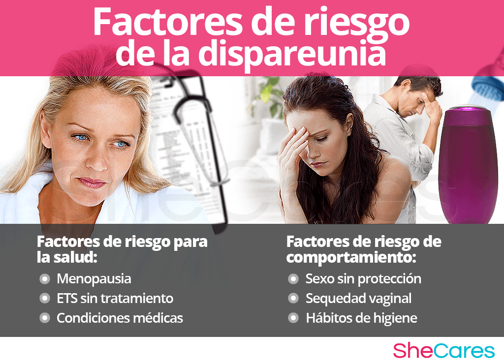 Factores de riesgo de dispareunia