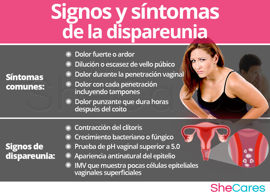 Signos y sintomas de la dispareunia