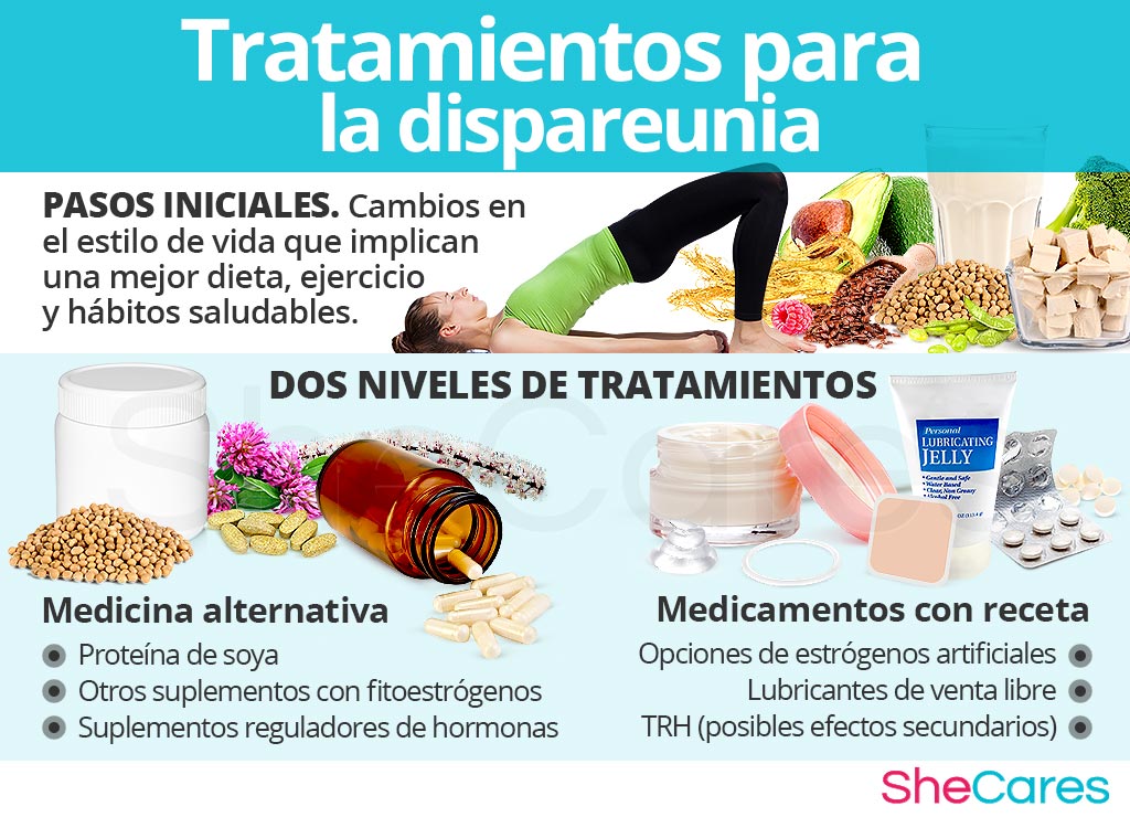 Tratamientos para la dispareunia