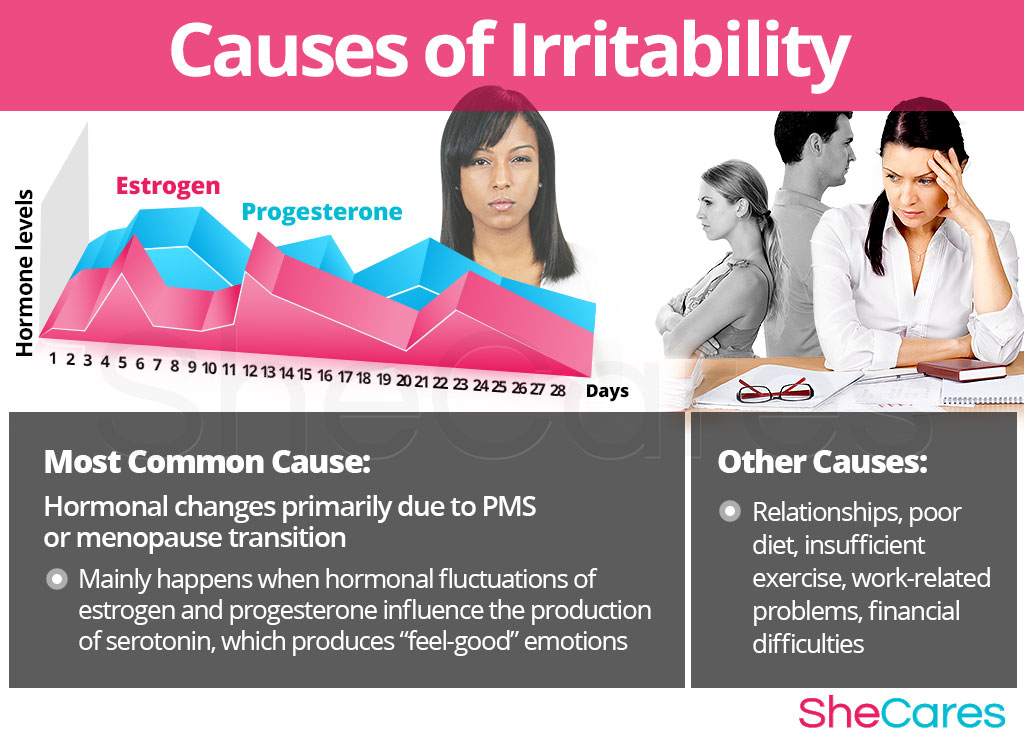 Causes of Irritability