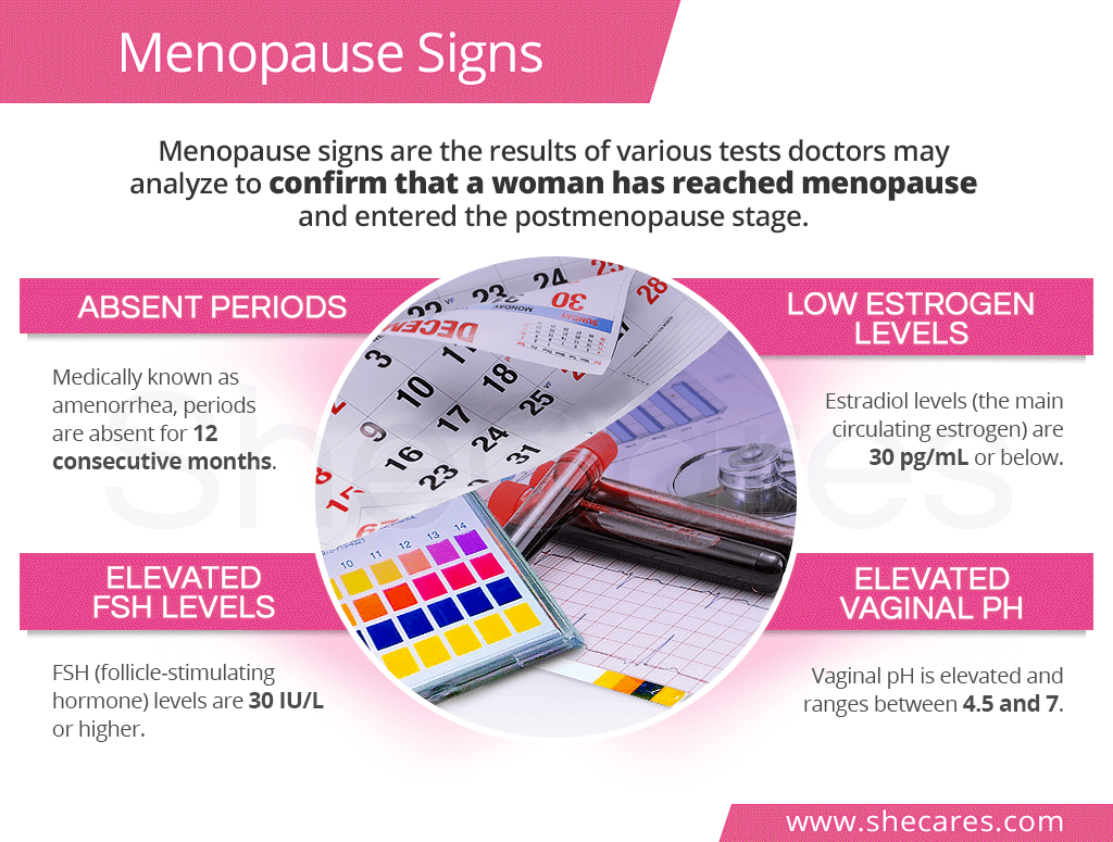 Signs of menopause